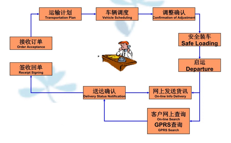 苏州到河源搬家公司-苏州到河源长途搬家公司